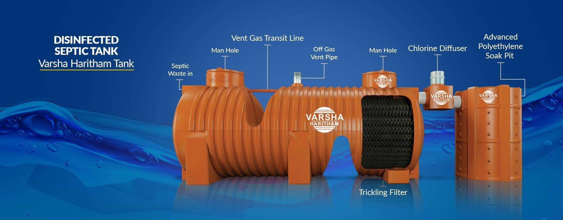 Disinfected Septic Tank (Varsha Haritham Tank)