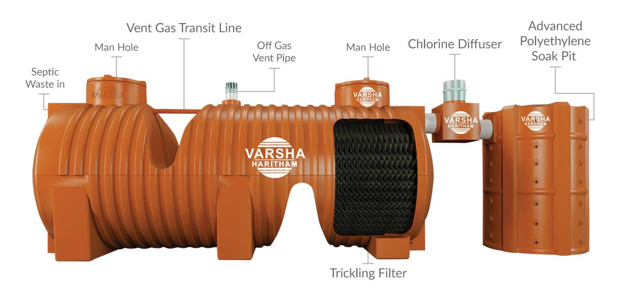 Disinfected Septic Tank